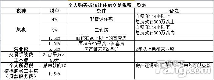 大慶房產(chǎn)過戶最新規(guī)定,大慶房產(chǎn)過戶最新規(guī)定詳解