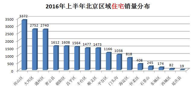 房山房價(jià)動(dòng)態(tài)與樓盤更新，變化中的機(jī)遇，自信與成就感的源泉