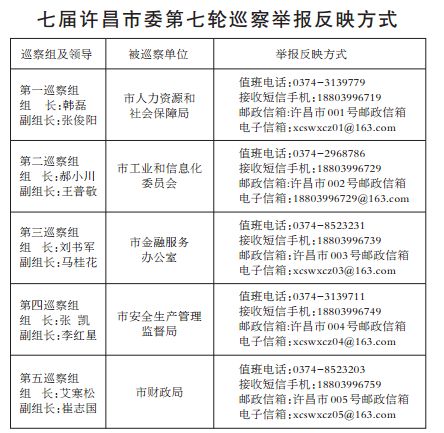 最新許昌市委任命公示,最新許昌市委任命公示