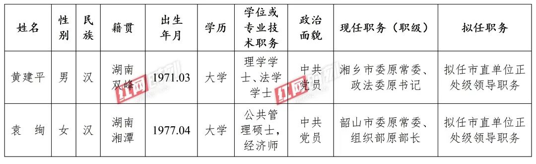 株洲最新公示一批干部引領(lǐng)科技新潮流發(fā)展