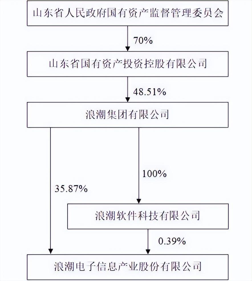 浪潮信息最新動態(tài)及觀點(diǎn)論述