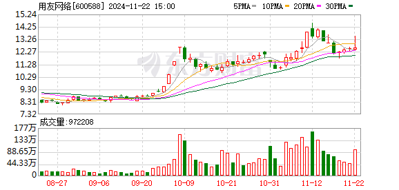 私募大佬葛衛(wèi)東最新持股揭秘，追蹤學(xué)習(xí)投資技能之道