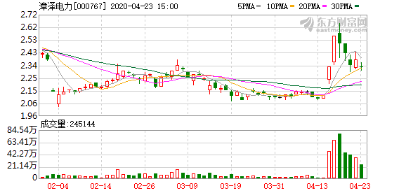 漳澤電力重組最新消息,漳澤電力重組最新消息，變化帶來自信與成就感