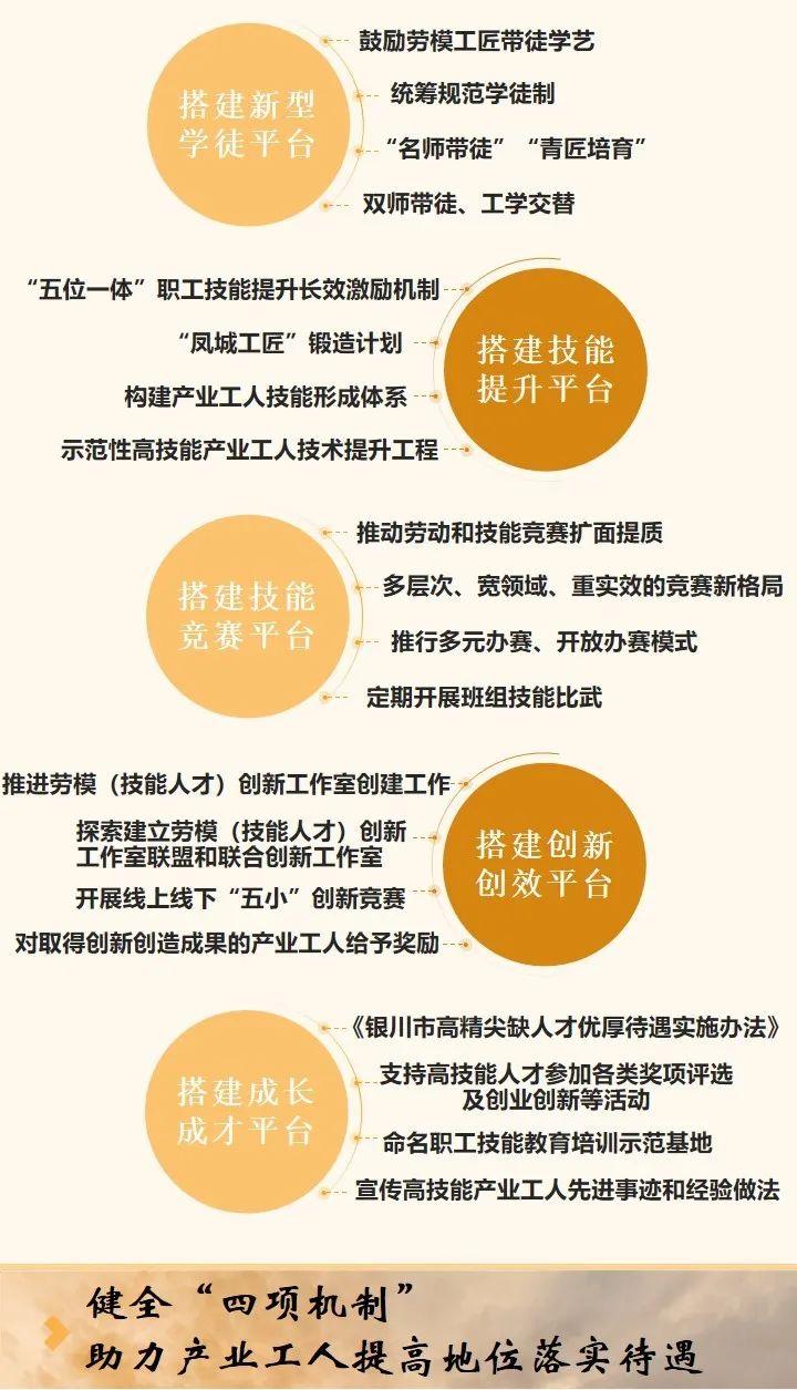 銀川人才網(wǎng)最新招聘信息，夢想起航，學習成就未來職業(yè)之路