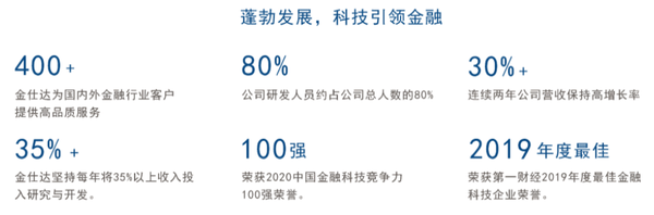 金佳金融最新進(jìn)展,金佳金融最新進(jìn)展，邁向未來的金融科技創(chuàng)新之路