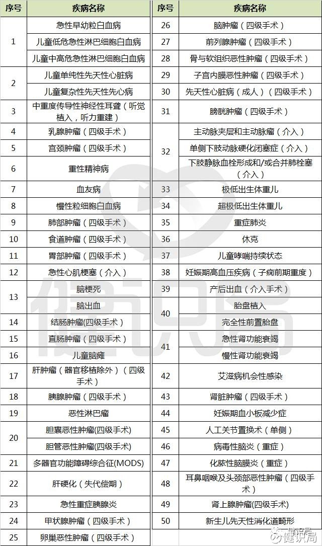 最新手術(shù)分級(jí)分類目錄,最新手術(shù)分級(jí)分類目錄，了解手術(shù)分級(jí)，保障醫(yī)療安全