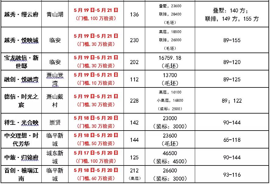 下沙大學城北最新消息,下沙大學城北最新消息步驟指南