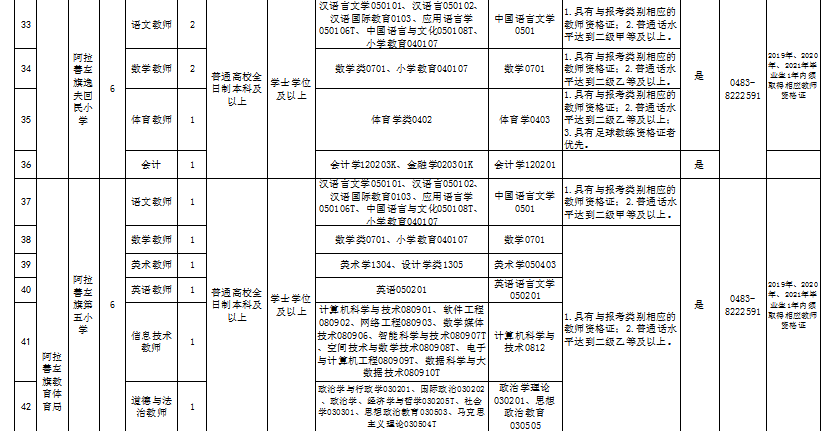 阿拉善盟最新干部公示，變化帶來自信，展望未來可期