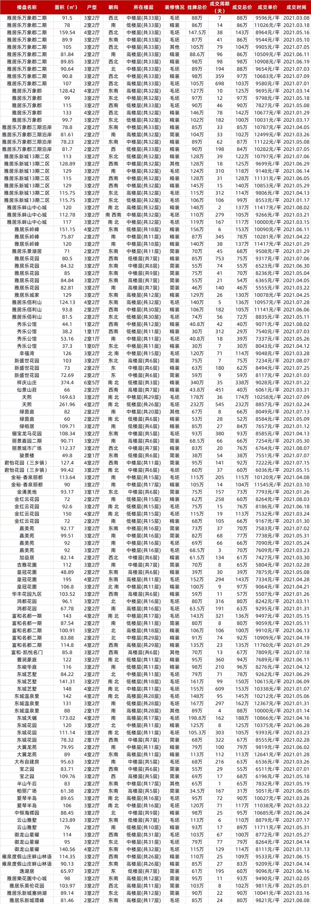 中山三鄉(xiāng)二手房最新信息,中山三鄉(xiāng)二手房最新信息——科技重塑房產(chǎn)新體驗(yàn)