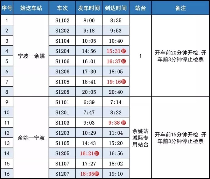 k692次列車時刻表最新,K692次列車上的時光之旅