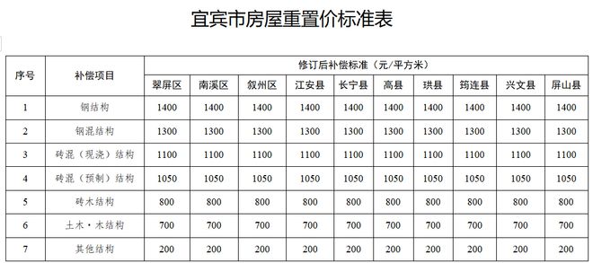 水腫最新程度分級標準及其論述詳解