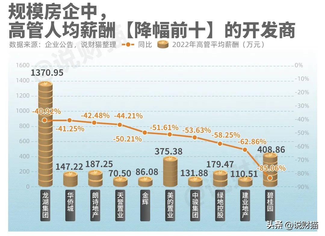 美的集團(tuán)高管名單揭秘，多維度視角下的深度解析