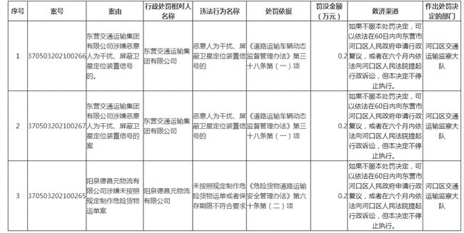 東營(yíng)天信集團(tuán)最新狀況,東營(yíng)天信集團(tuán)最新狀況