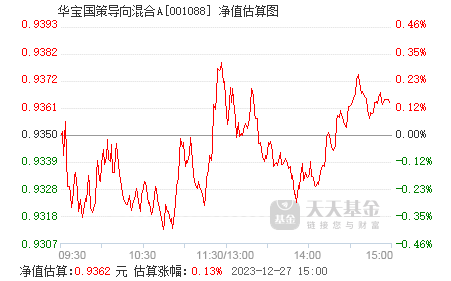 華寶國策導(dǎo)向混合001088最新凈值揭秘，科技驅(qū)動(dòng)下的未來投資與生活變革