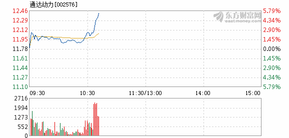 通達(dá)動(dòng)力股票最新動(dòng)態(tài)更新，最新消息匯總