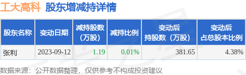 工大高新重組最新消息,工大高新重組最新消息，步驟指南