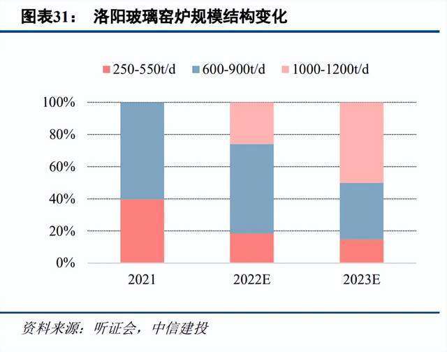 洛陽玻璃重組最新消息,洛陽玻璃重組最新消息，全面步驟指南