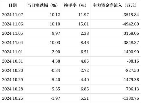 西王食品股票最新消息，自然美景背后的探索之旅與股市動(dòng)態(tài)分析