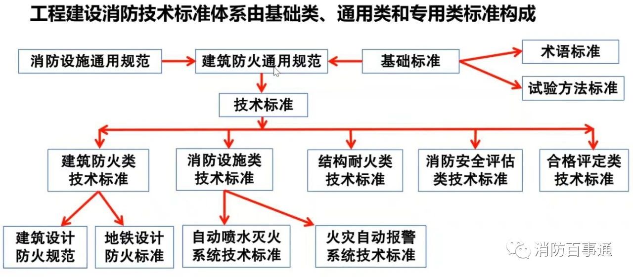 最新消防規(guī)范技術標準概覽，背景、進展與重要地位