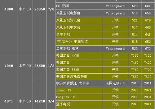 亞洲七號衛(wèi)星KU最新節(jié)目參數詳解與概覽