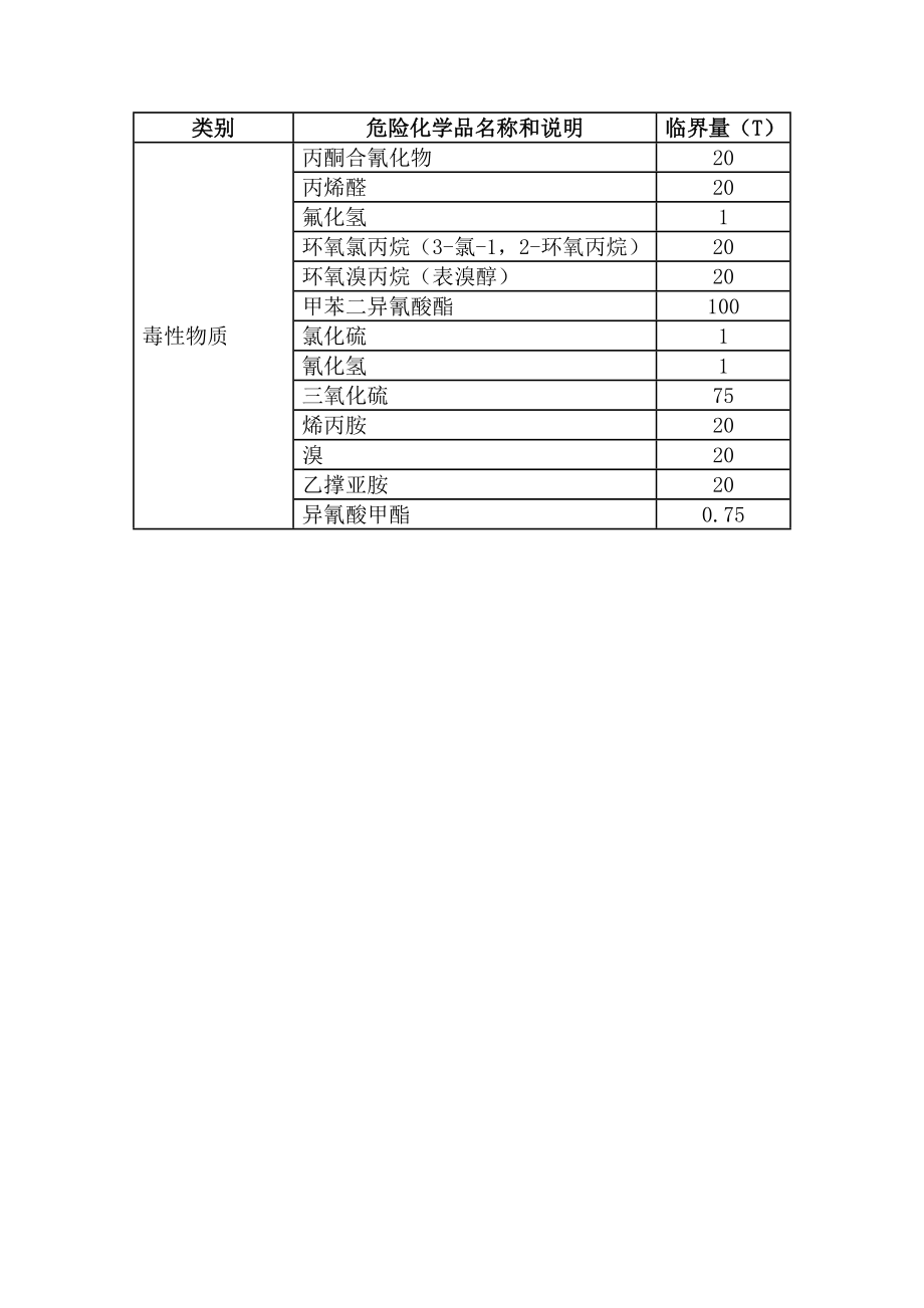 ?；放R界量最新標準,危化品臨界量最新標準，一場探索自然美景的輕松之旅