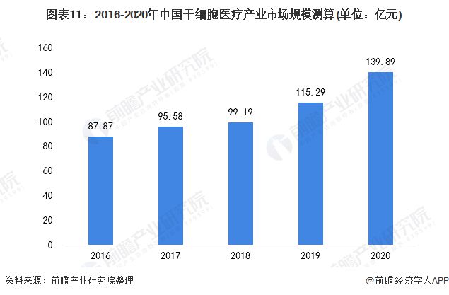 美國干細(xì)胞臨床前沿科技引領(lǐng)再生醫(yī)學(xué)新時代，最新消息綜述