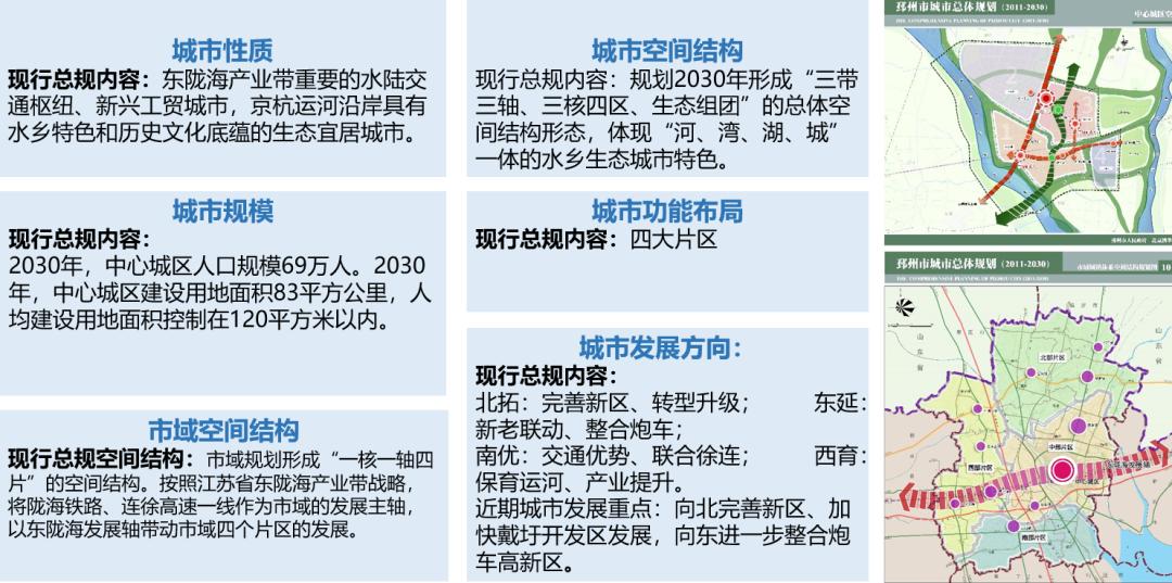 揭秘邳州最新市區(qū)規(guī)劃圖，藍(lán)圖展望，城市發(fā)展的未來展望