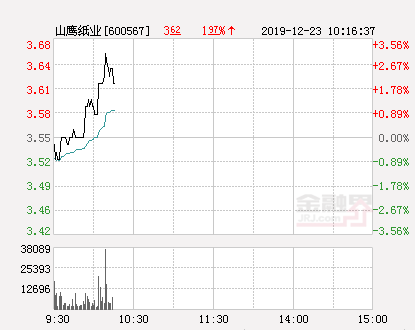 山鷹紙業(yè)股票行情揭秘，家的溫馨與股市故事最新動態(tài)