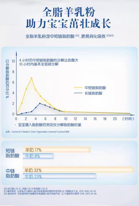 最新羊奶粉黑名單2020,最新羊奶粉黑名單2020，變化、學習與自信的力量