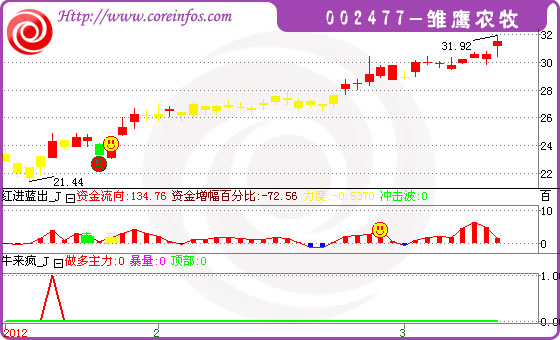 雛鷹農(nóng)牧股票最新消息，自然美景的探索之旅揭秘！