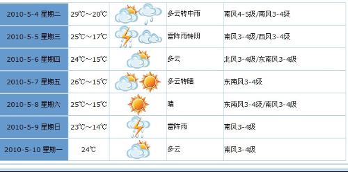 洛陽未來十天天氣預報及氣象分析與預測