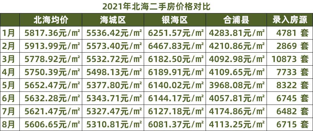 北海二手房365最新信息,北海二手房365最新信息??