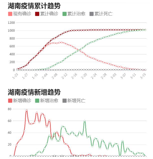 長沙疫情最新消息今天新增25,長沙疫情最新消息?今日新增25例，防疫動態(tài)速覽??