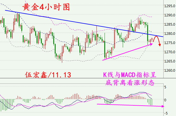 今日現(xiàn)貨黃金價(jià)格走勢(shì)深度解析與觀點(diǎn)闡述