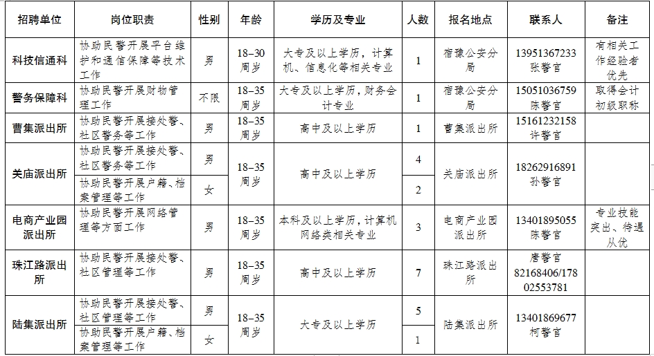 宿遷人才網(wǎng)最新招聘信息匯總