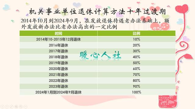 2019退休中人養(yǎng)老金補(bǔ)發(fā)最新消息,重磅更新2019退休中人養(yǎng)老金補(bǔ)發(fā)神器——科技重塑養(yǎng)老生活新篇章