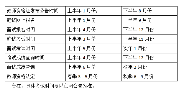 最新教師資格證報(bào)考條件,最新教師資格證報(bào)考條件解讀??