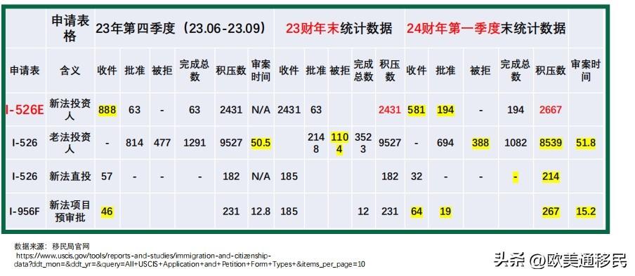 美國(guó)EB-5移民新政策最新動(dòng)態(tài)，重塑投資移民格局的變革