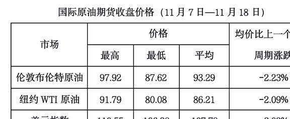 今日國(guó)際石油價(jià)格最新動(dòng)態(tài)更新