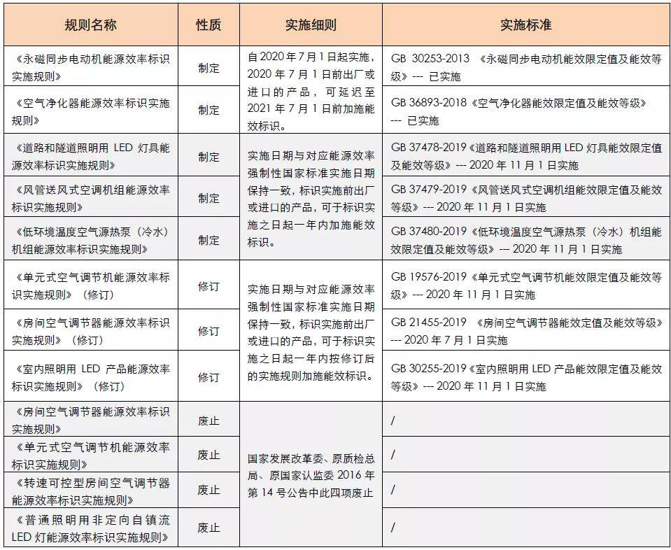 最新實(shí)施三包的部分商品目錄，背景、影響與時(shí)代地位概述