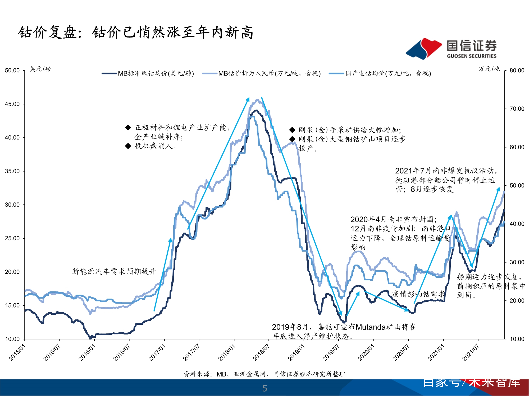 鈷最新價格動態(tài)，探討與觀點分析