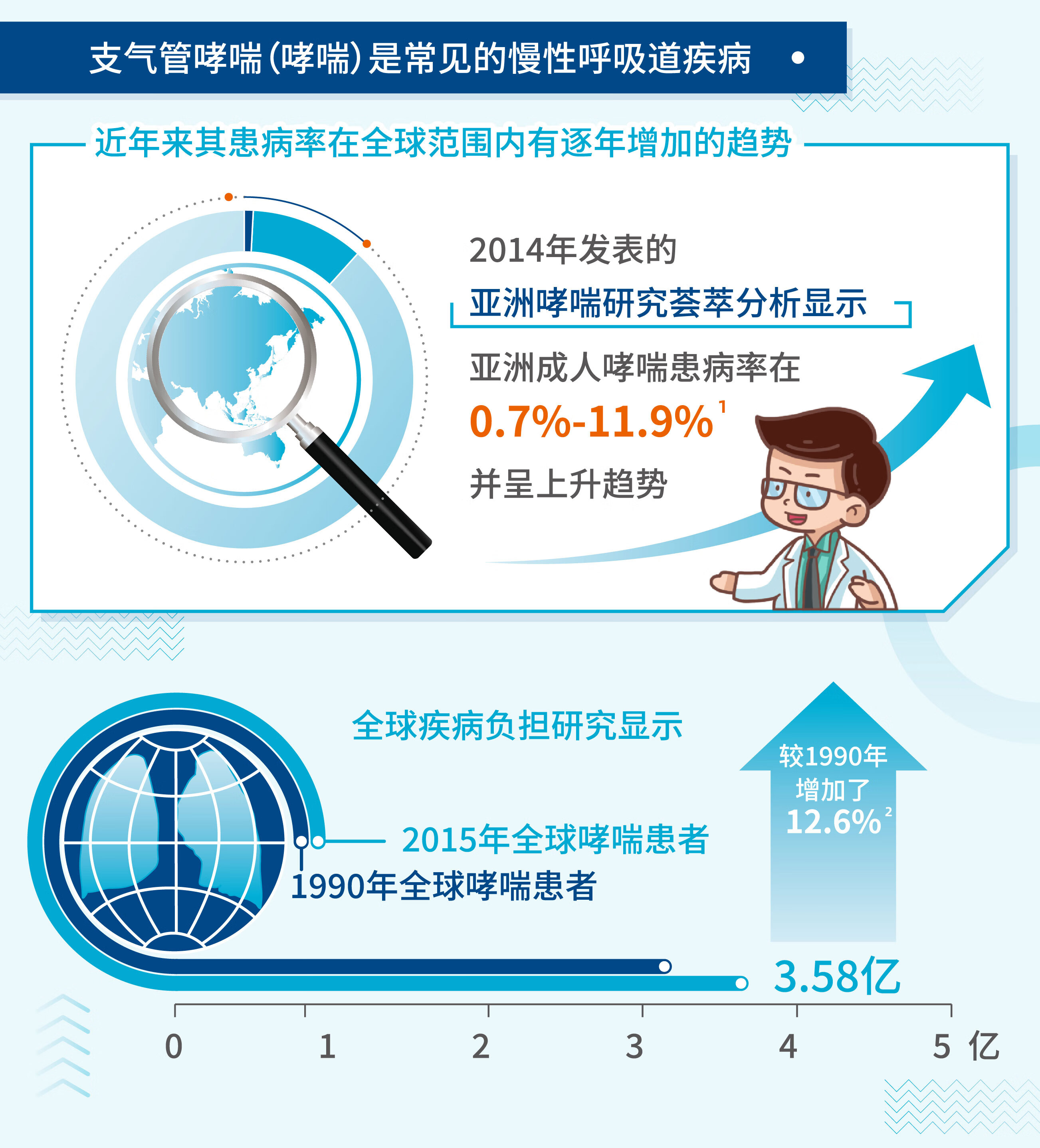 哮喘最新研究日常探索與故事分享