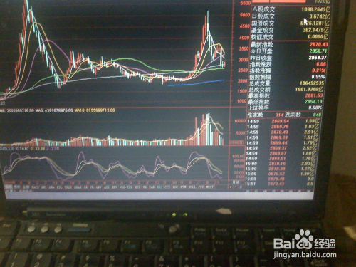 深成指數(shù)最新行情及深度分析