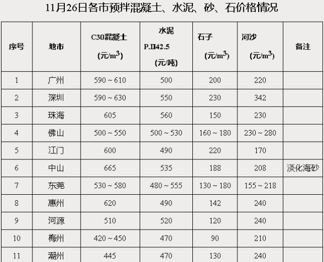 水渣最新價(jià)格,重磅更新水渣最新價(jià)格，一篇文章帶你了解市場(chǎng)行情！