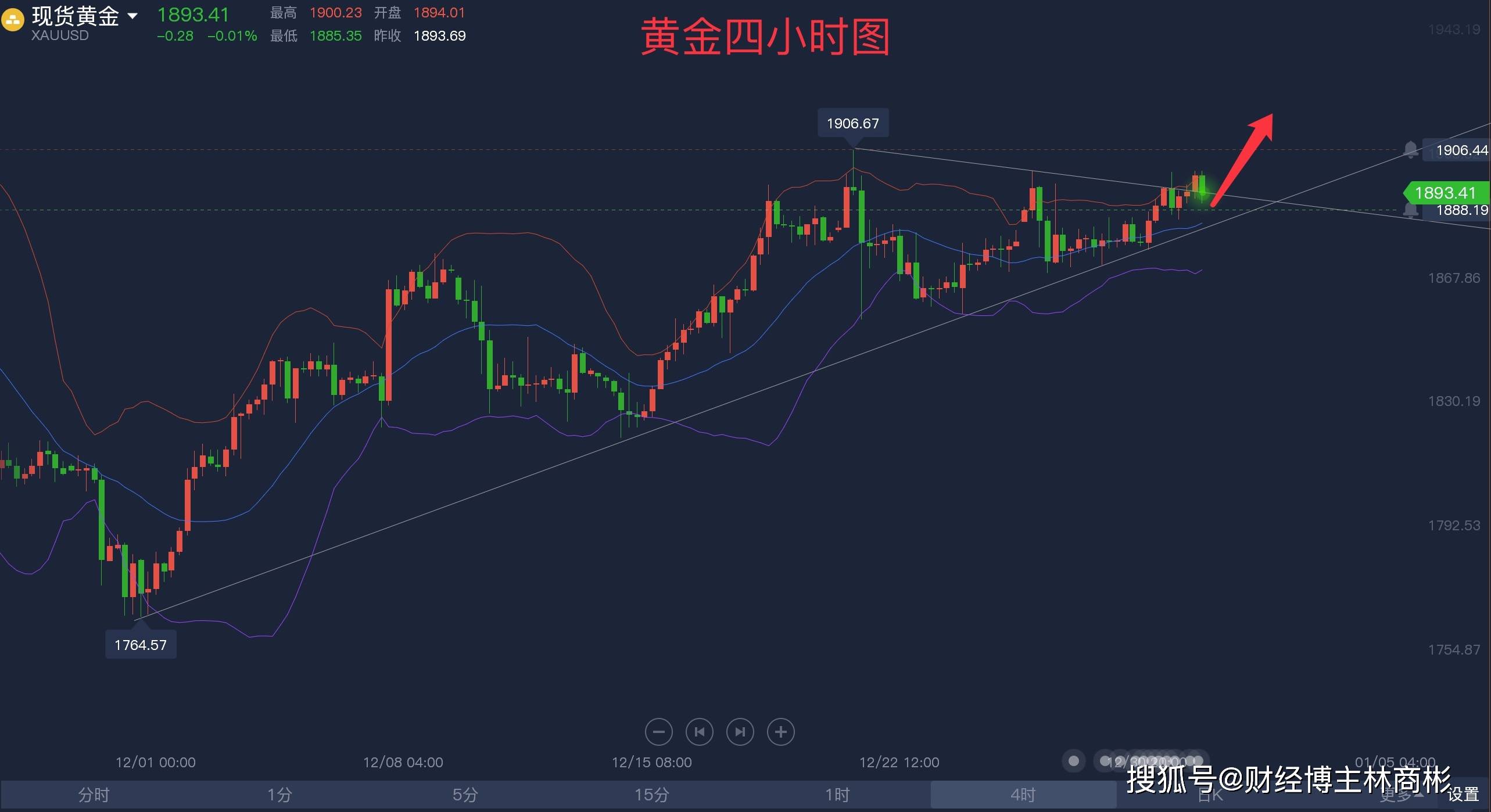 下周黃金走勢(shì)預(yù)測(cè)及分析，最新趨勢(shì)展望