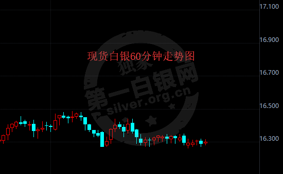 最新白銀價(jià)格走勢(shì),最新白銀價(jià)格走勢(shì)??你了解嗎？投資白銀必看！