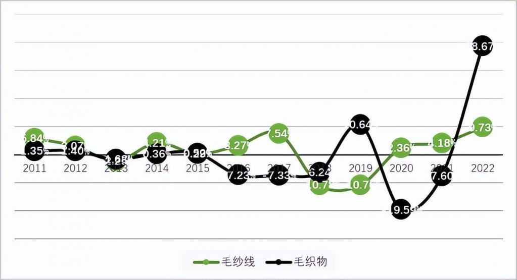 最新羊毛價(jià)格行情,最新羊毛價(jià)格行情，變化中的機(jī)遇與自我超越的旅程