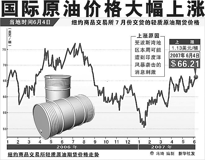 國(guó)際原油最新走勢(shì),國(guó)際原油最新走勢(shì)，聚焦要點(diǎn)分析