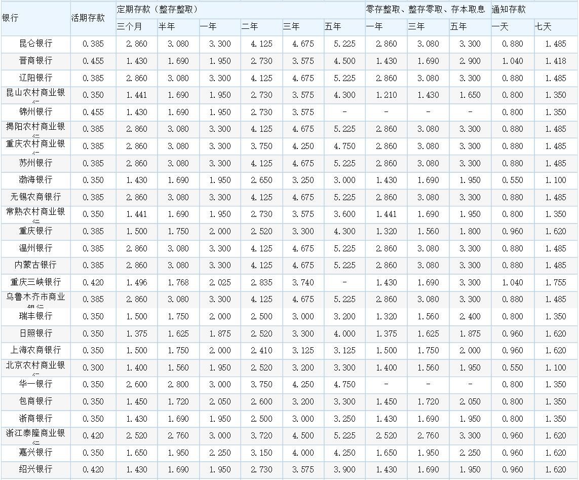 銀行存款利率最新,銀行存款利率最新，步驟指南