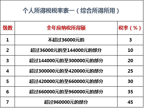 最新個稅稅率表解讀，來一場自然美景探索之旅，輕松了解稅務知識